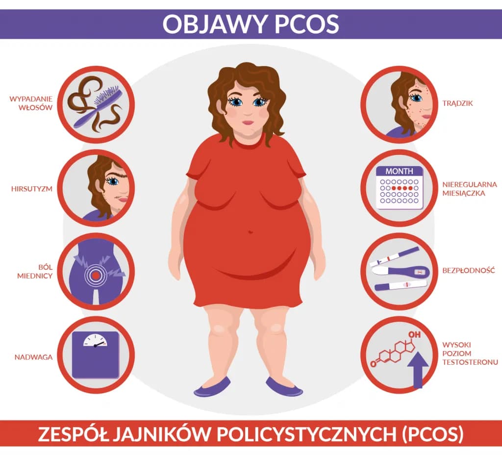PCO syndrom co to jest – objawy, przyczyny i wpływ na zdrowie kobiet