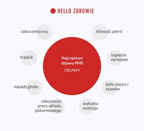 PMS objawy psychiczne: Jak radzić sobie z trudnymi emocjami